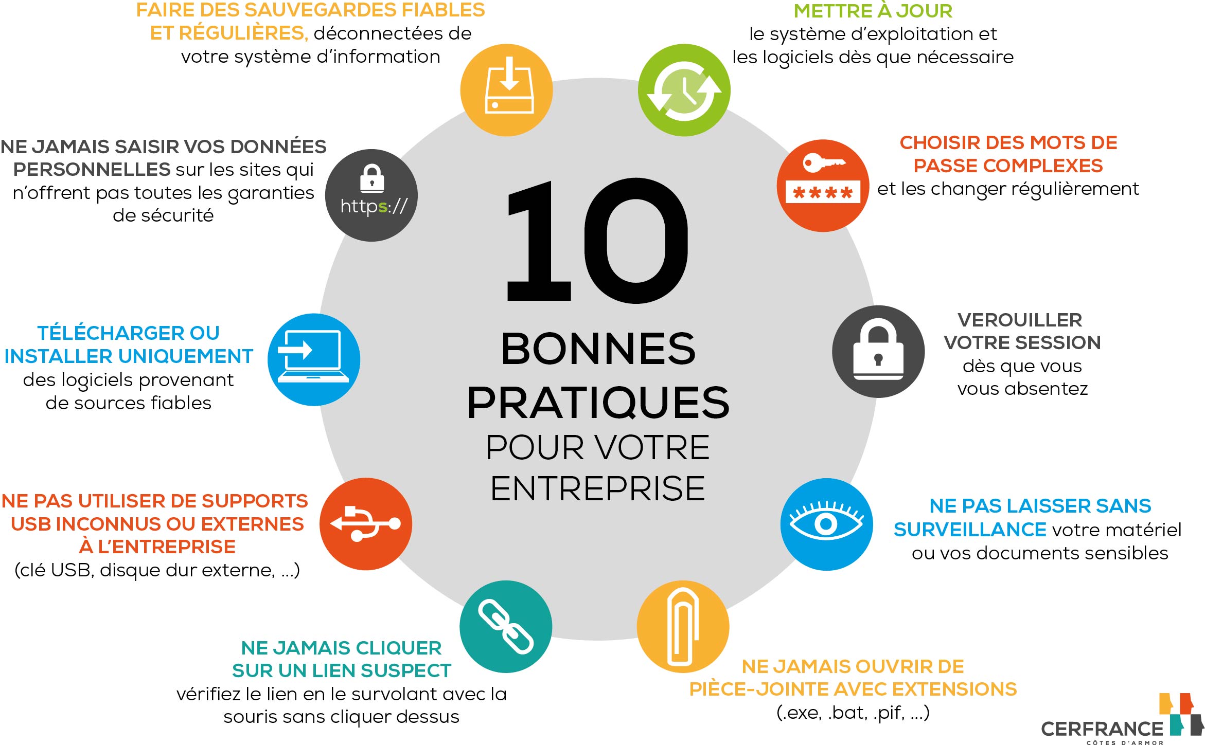Hygiène de base : mots de passe, 2FA, appareils de confiance 